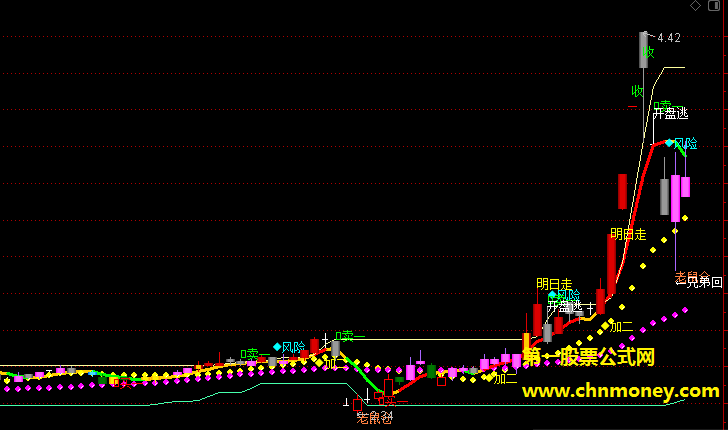 逆势操盘主图完美把握行情也完美把握买卖点的指标