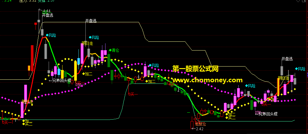 逆势操盘主图完美把握行情也完美把握买卖点的指标