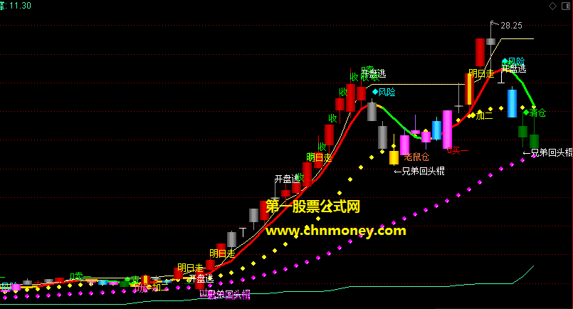 逆势操盘主图完美把握行情也完美把握买卖点的指标