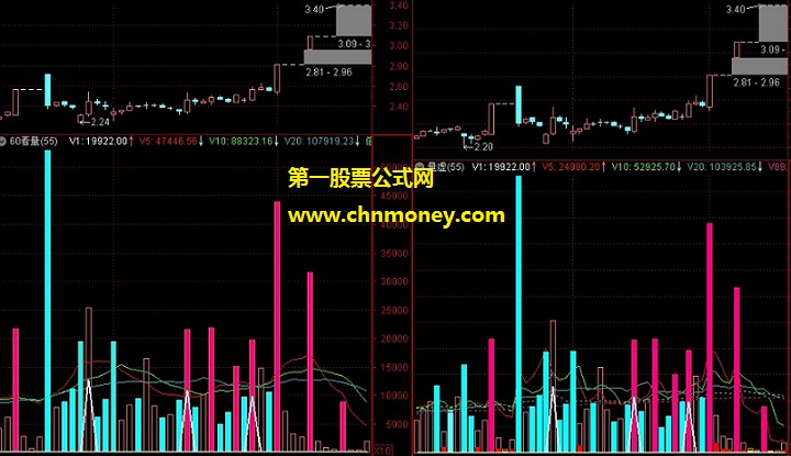 通达信60分钟成交量普通成交量与本人修改的成交量对比副图公式