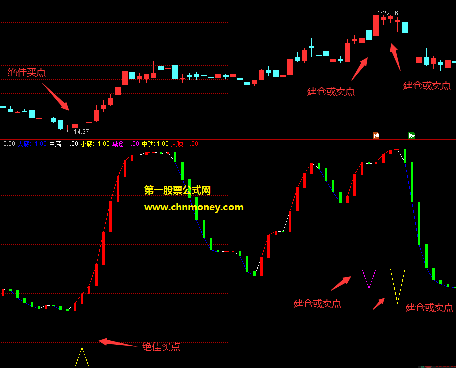 通达信窥视顶底买卖副图公式源码无未来当短线出击出现次日即买入