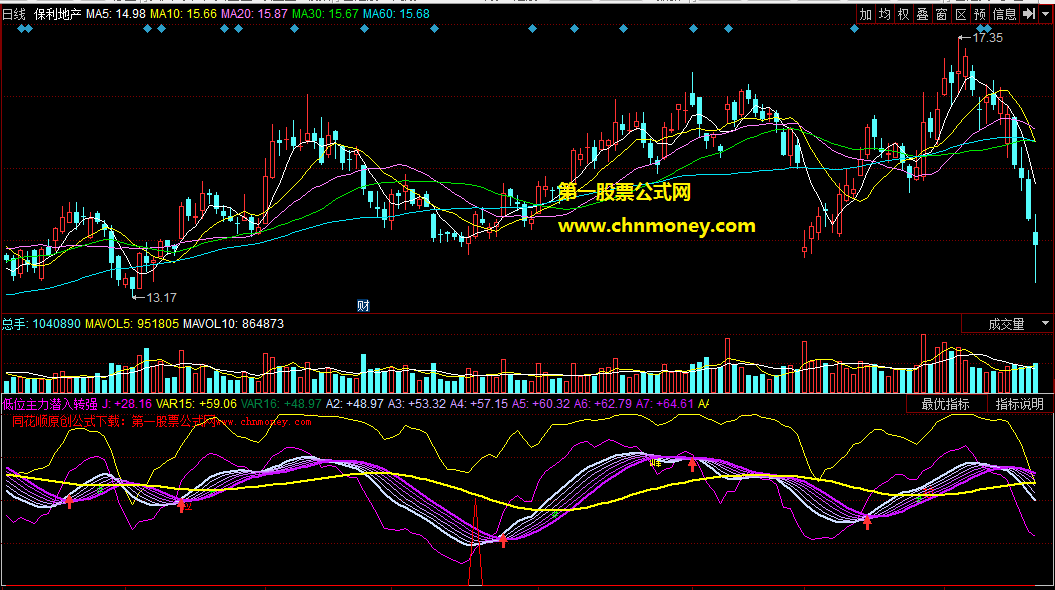 轻松在低位强势买入不为人知低位主力筹码的低位主力潜入转强轨迹线副图公式