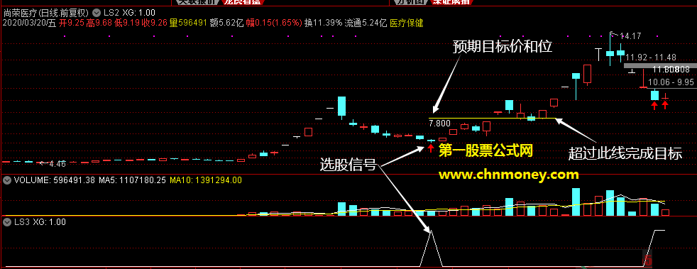 通达信量价差主副图兼选股公式附实际效果图以及不加密无时限源码