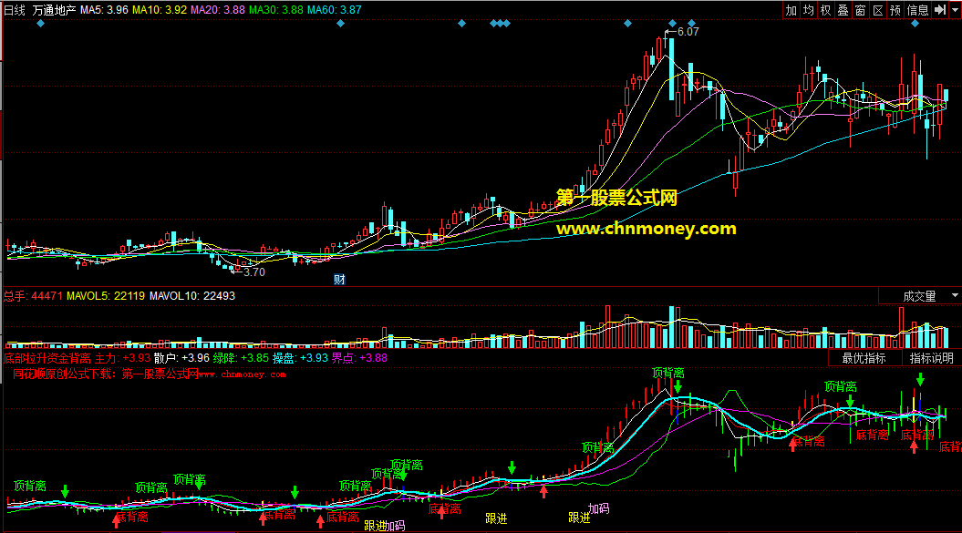 辨别一轮拉升之前底部大资金进场的底部拉升资金背离跟进加码副图公式