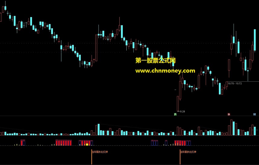 通达信公式连降暴跌抢反弹副图附效果截图和源码指标