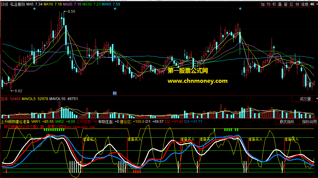 股价起涨前把握主力建仓信号的上升轨道主力建仓顺势买副图公式