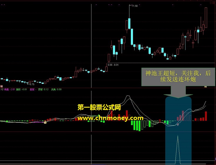 神池王超短指标--100年经典没有最牛只有更牛的通达信选股公式