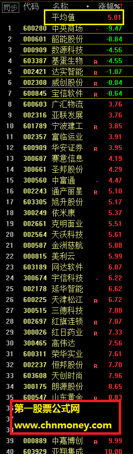 通达信yx324副图选股公式，不加密不限时，原理是选取高开同时均振大于5、量比大于1的个股！