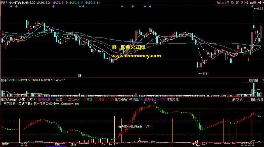 不追高而坚决低吸助你擒妖在爆发拉升前的主力大资金始现行踪低吸买进副图公式