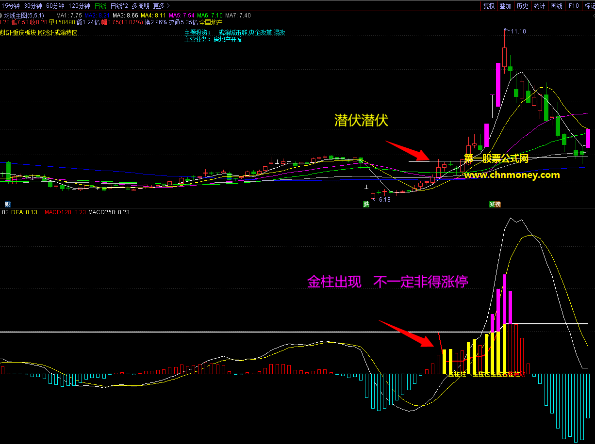 结合基本面大肉不断的大牛金珠出现黄金万两精品副图指标