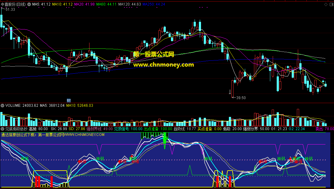 通达信见底由弱转强低吸估抄财运底副图公式