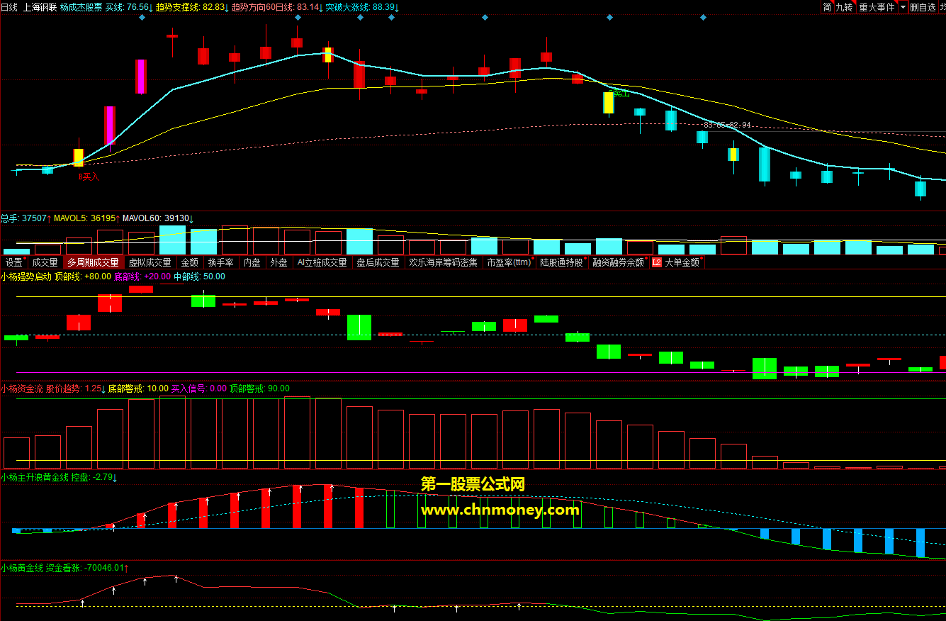 抄底高抛低吸，组合公式适合pc或者手机（同花顺公式 副图 源码 测试图）