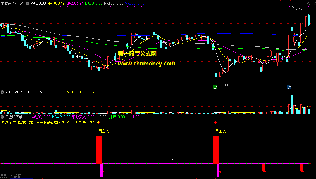 通达信公式黄金坑买点副图附手机版实效图指标
