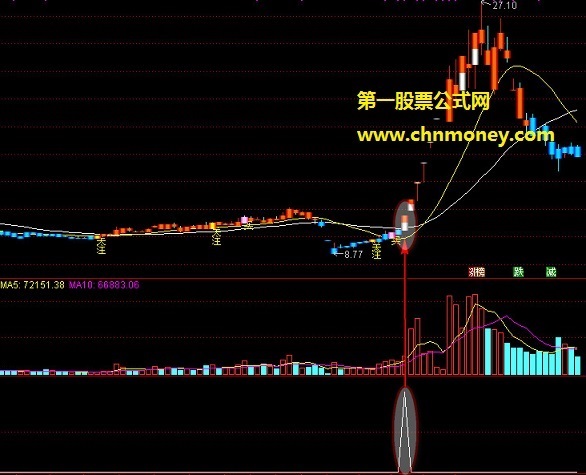 通达信选股预警源码加密但无未来不限时的非牛即妖选股公式