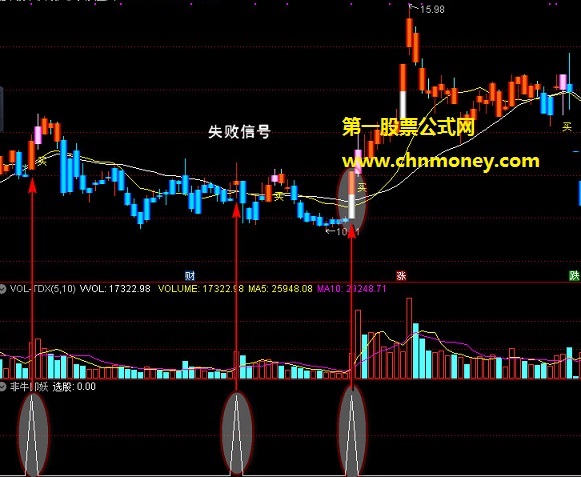 通达信选股预警源码加密但无未来不限时的非牛即妖选股公式