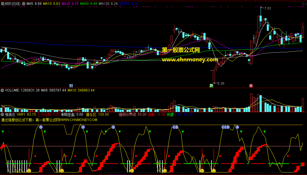 通达信鬼猎庄副图公式及时预警涨跌附实测图及源码