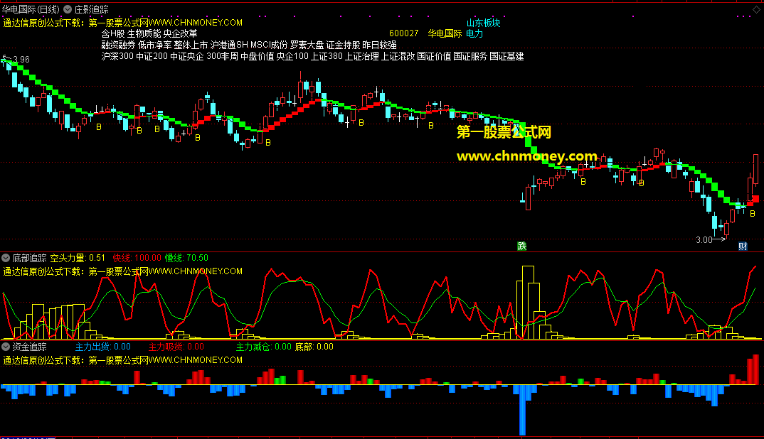 自用追踪指标三件套我花很多钞票从机构那买来的主副图指标