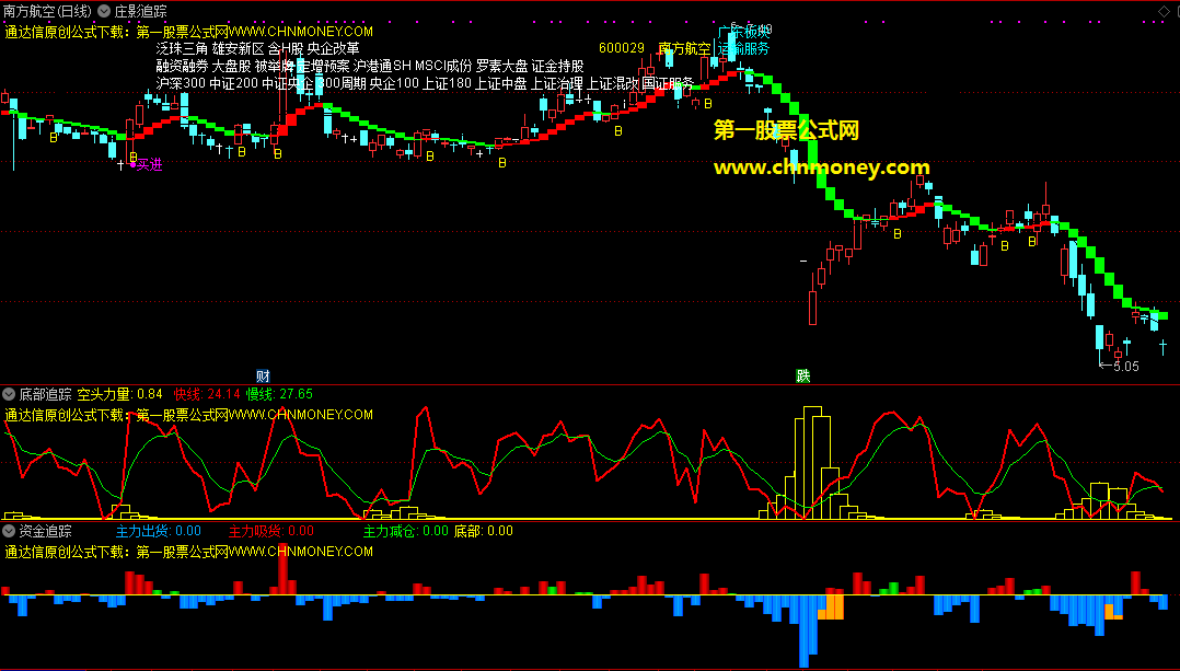 自用追踪指标三件套我花很多钞票从机构那买来的主副图指标