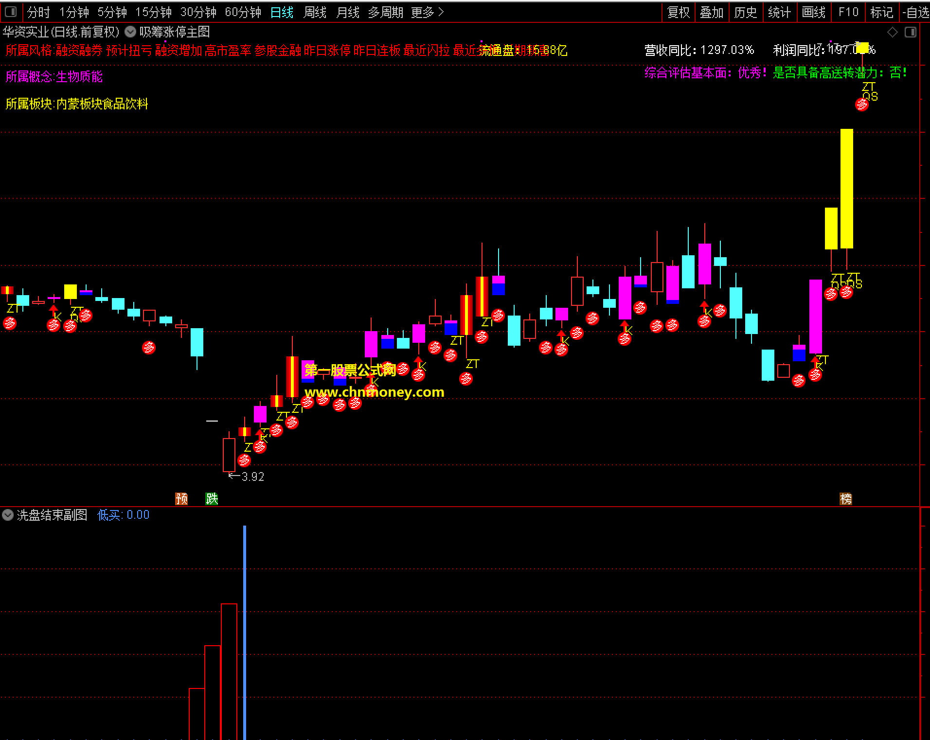 洗盘结束副图适时找到结束的票买入跟随进入拉升区副图加密指标