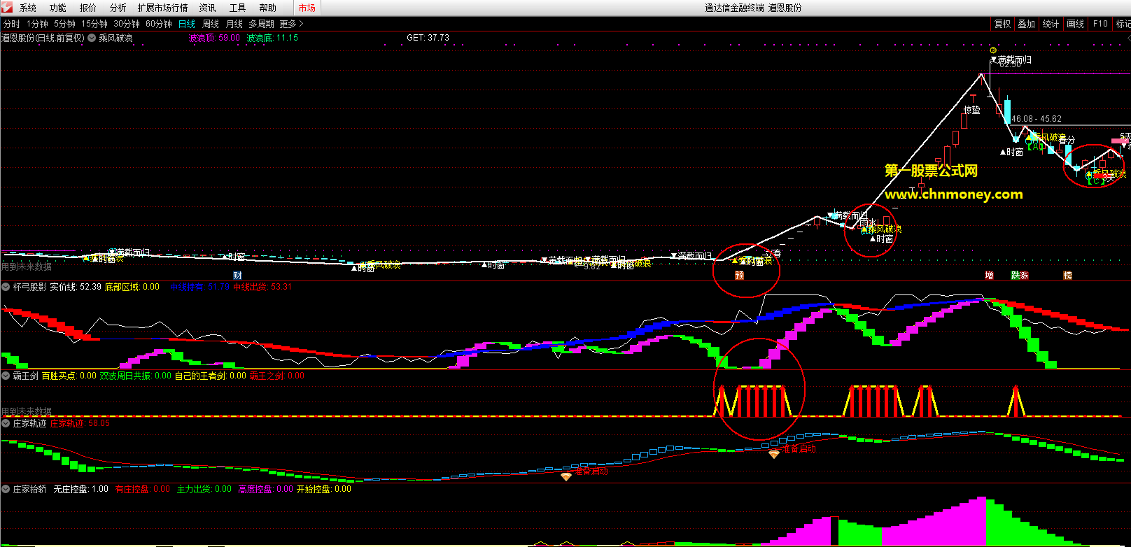 乘风破浪跟庄主图附实效验证图源码里无未来指标
