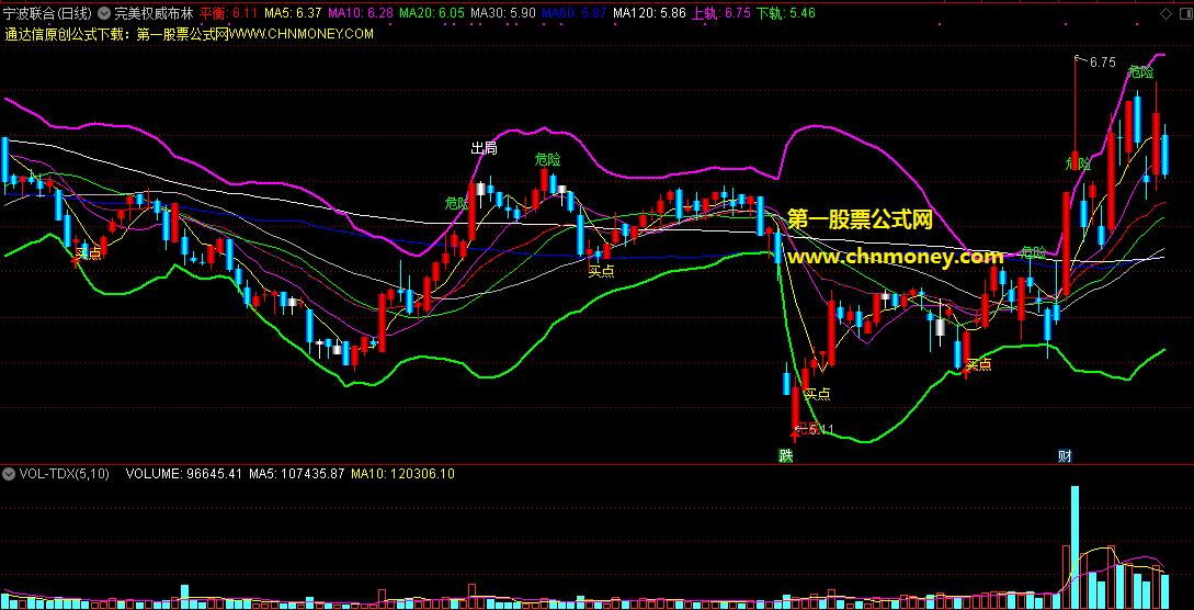 一个源自权威配资世界的完美权威布林平衡买卖主图指标