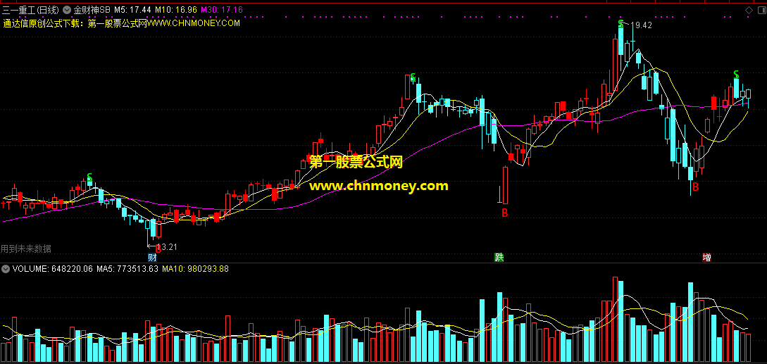金财神sb主图tdx指标下载 通达信公式源码