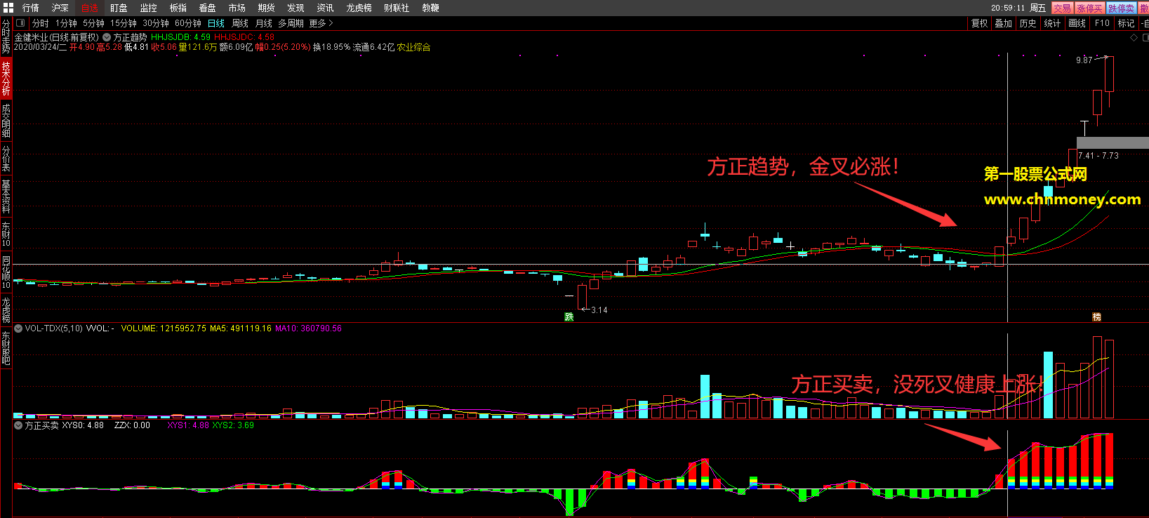 方正买卖加方正趋势副图正确率极高可用来做t附实效图指标