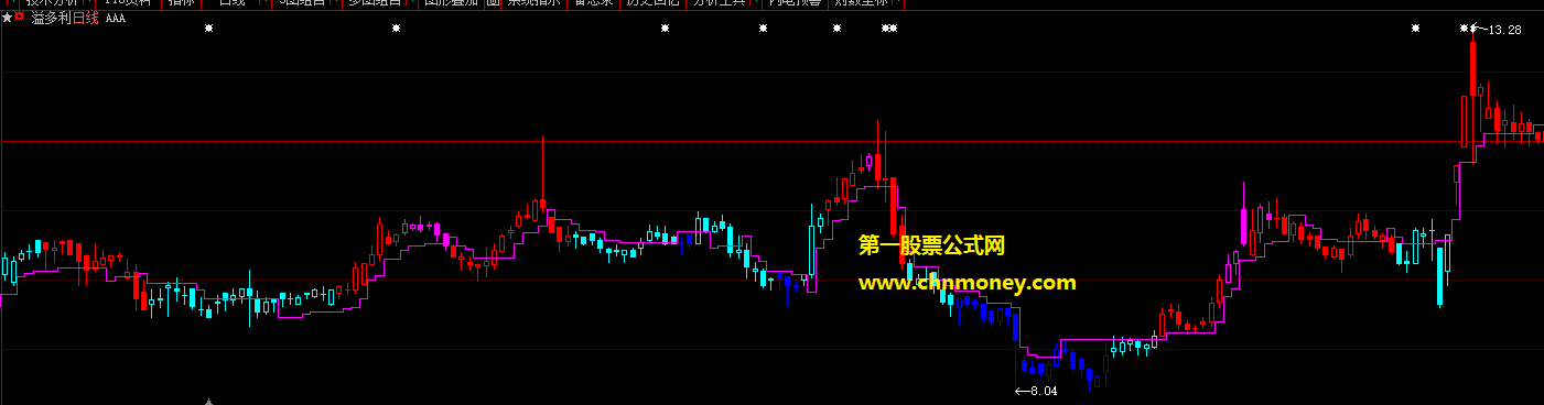 上山下坡主图附效果检测图无未来源码有加密公式