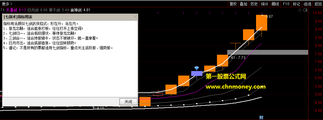 七剑术主图贴有配图源码无加密指标