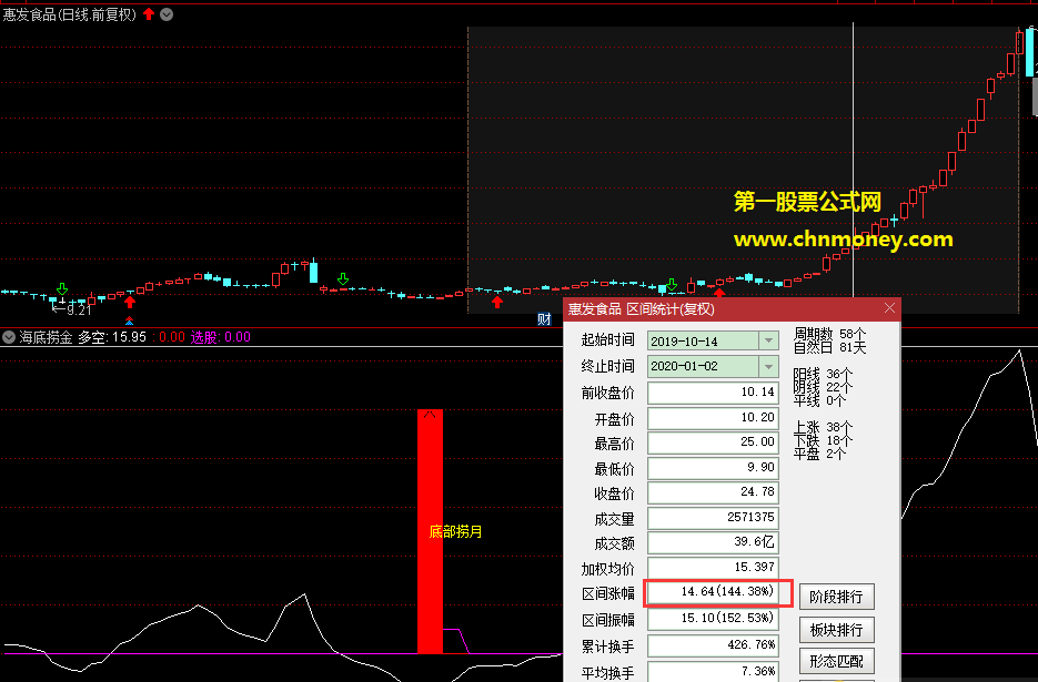 抄大底专用主力底部吸筹，现阶段用跟着介入，耐住寂寞妥妥的大肉