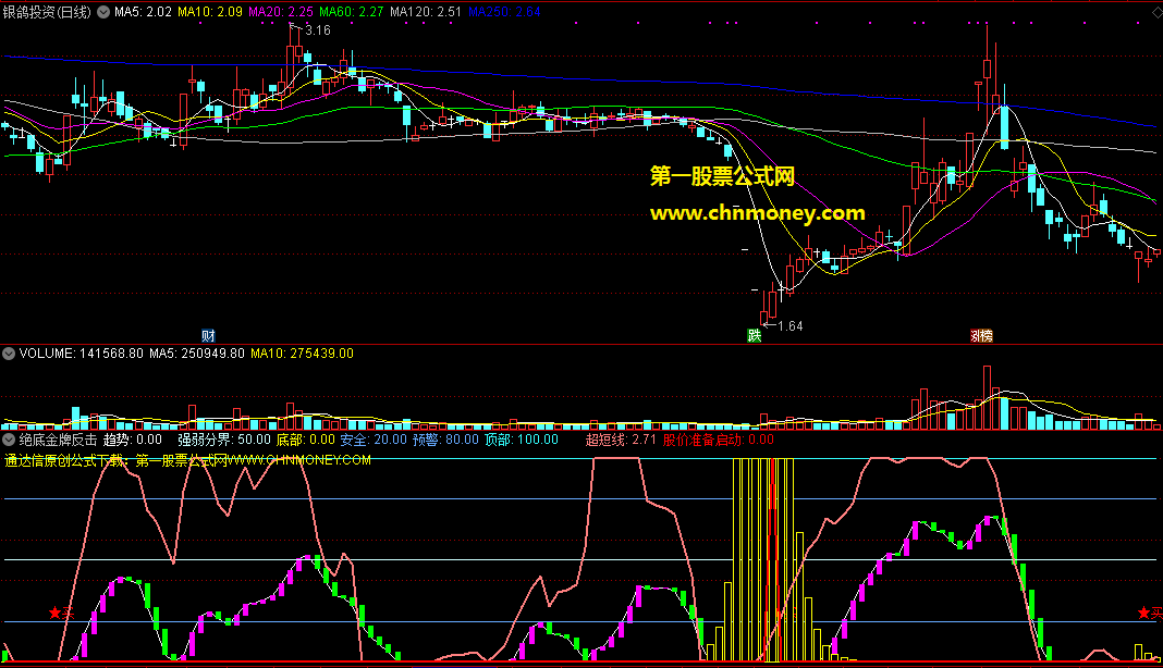 通达信绝底金牌反击卖临界逃顶副图公式