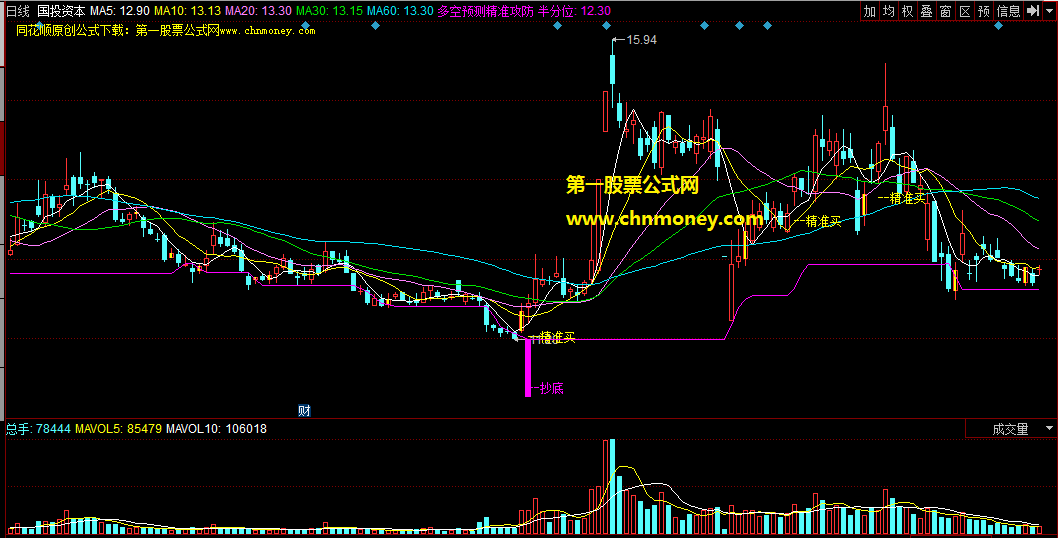 运用多空量能博弈精确在底部进去在高点卖掉的多空预测精准攻防买点主图公式