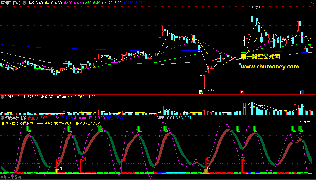 通达信筠安暴涨红策大牛副图公式