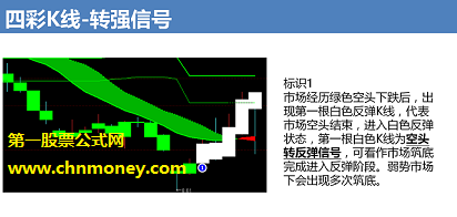 dnhjkx主图配通达信效果剪切图源码加密限时指标