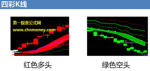 dnhjkx主图配通达信效果剪切图源码加密限时指标