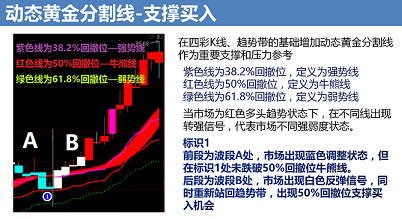 dnhjkx主图配通达信效果剪切图源码加密限时指标