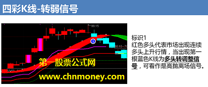 dnhjkx主图配通达信效果剪切图源码加密限时指标