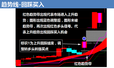 dnhjkx主图配通达信效果剪切图源码加密限时指标