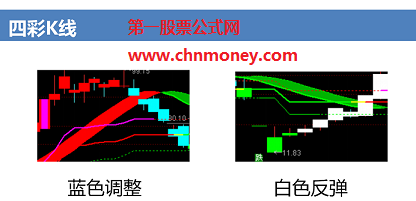 dnhjkx主图配通达信效果剪切图源码加密限时指标