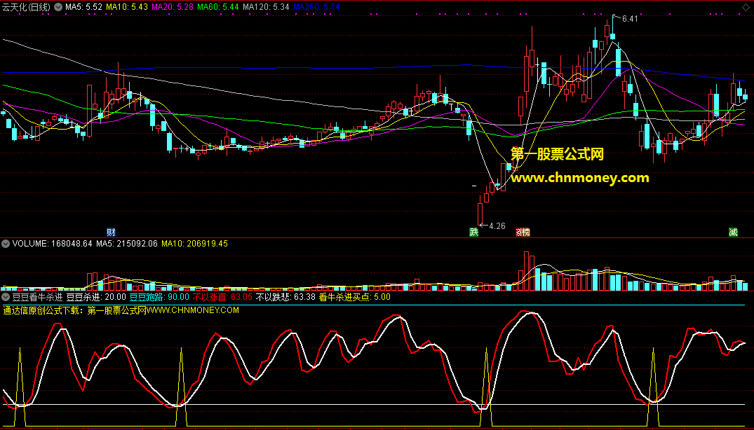 通达信豆豆看牛杀进买点选股公式