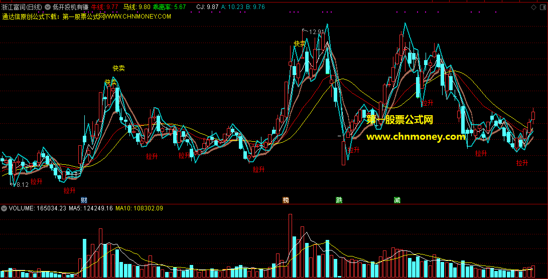 只要不贪赚钱概率大得很的低开投机有赚立马就跑主图指标
