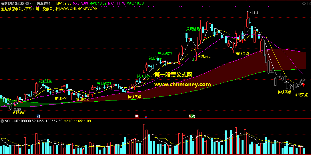 通达信亚平将军神线买点主图公式