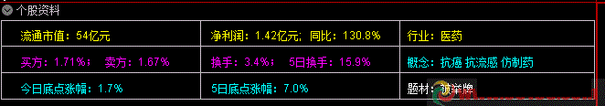 个股资料副图配效果截图特别实用没加密指标