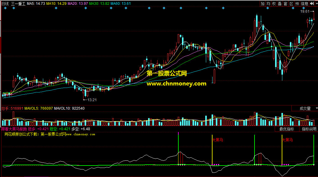 凭借低起点出手战胜大势的跟着大黑马股跑副图公式