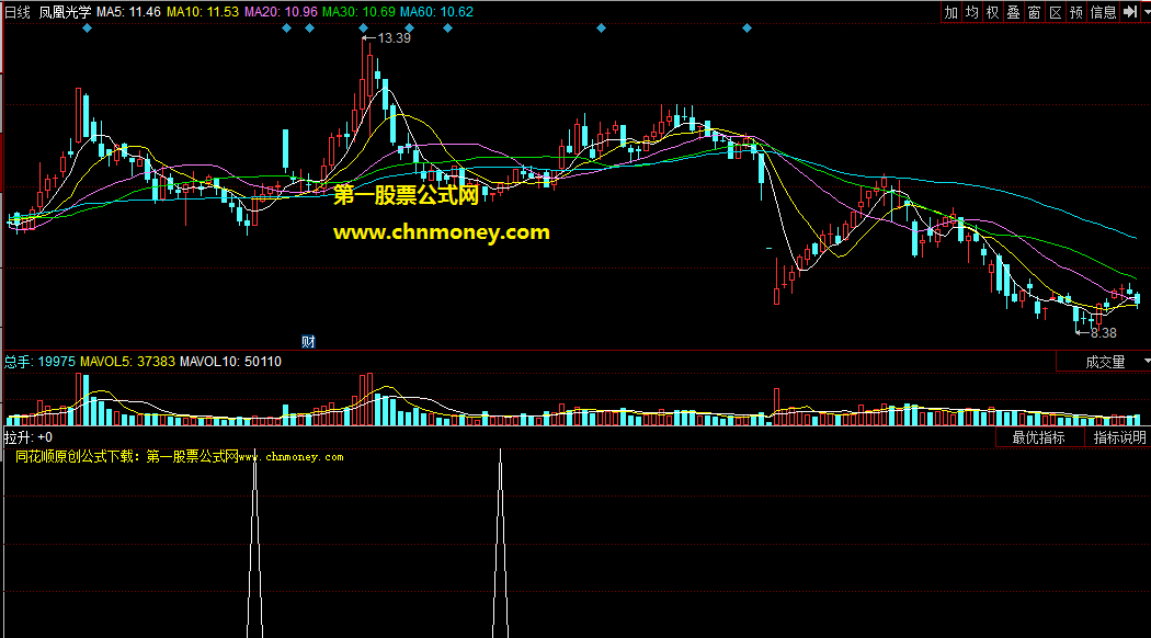 同花顺公式顺手备钱有主力做多拉升选股指标