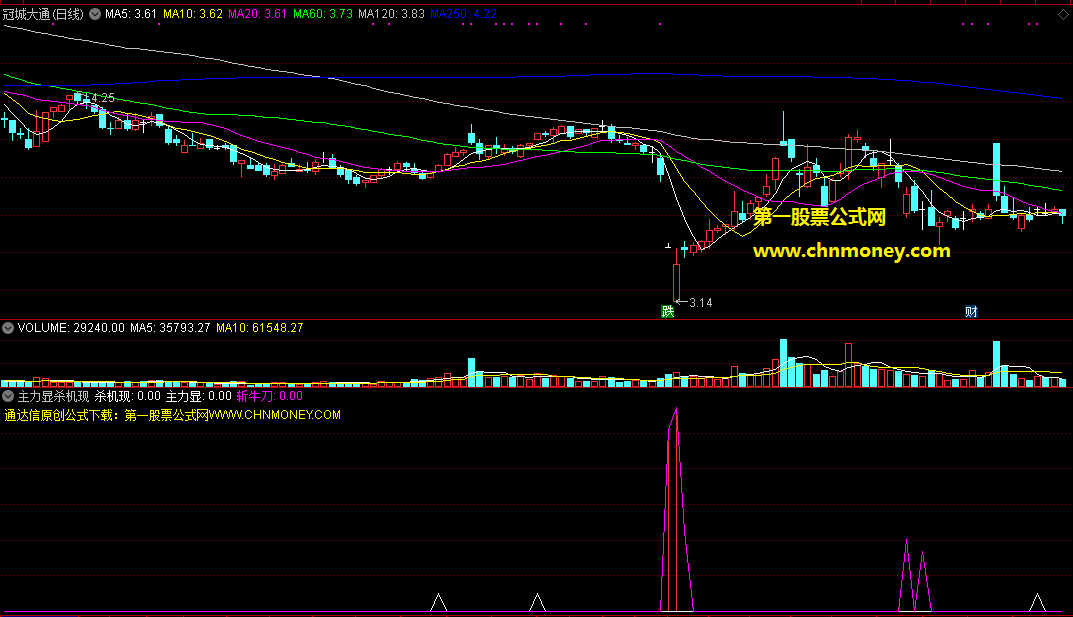 通达信主力显杀机现斩牛刀选股公式