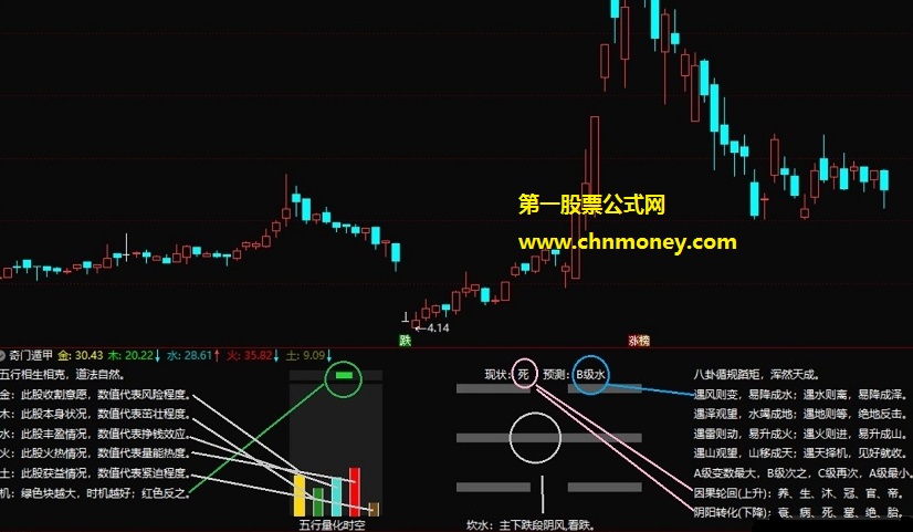 通达信公式奇门遁甲副图虽加密但不限时指标