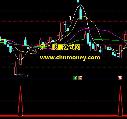 自己和谐出来的通达信源码---底部启动+选股公式