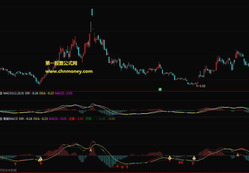 我至今用过最清晰明了最好的macd智能macd副图指标