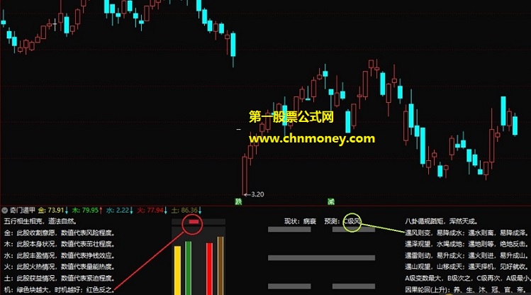 通达信公式奇门遁甲副图虽加密但不限时指标